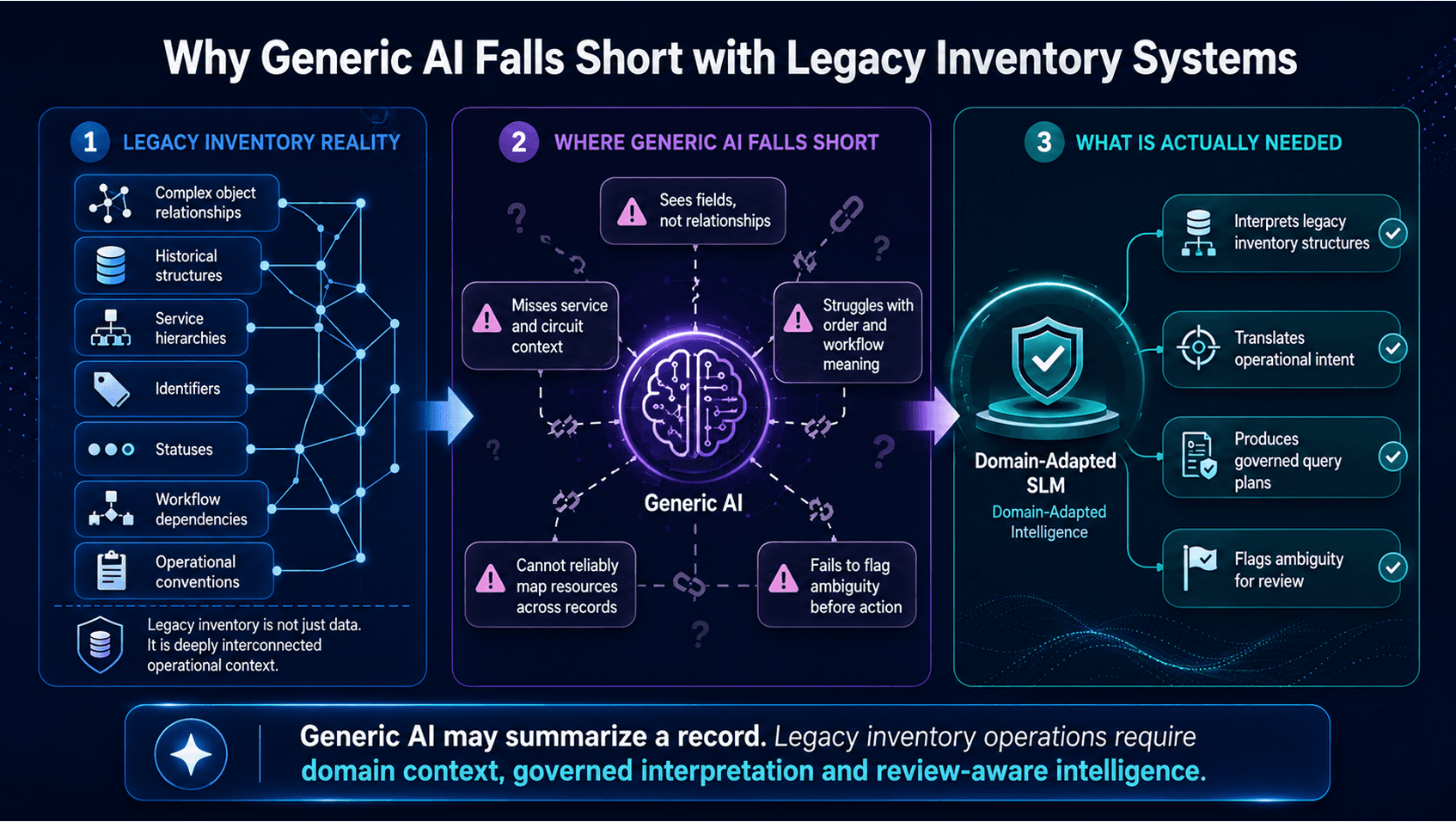 Legacy Inventory SLM SLM
