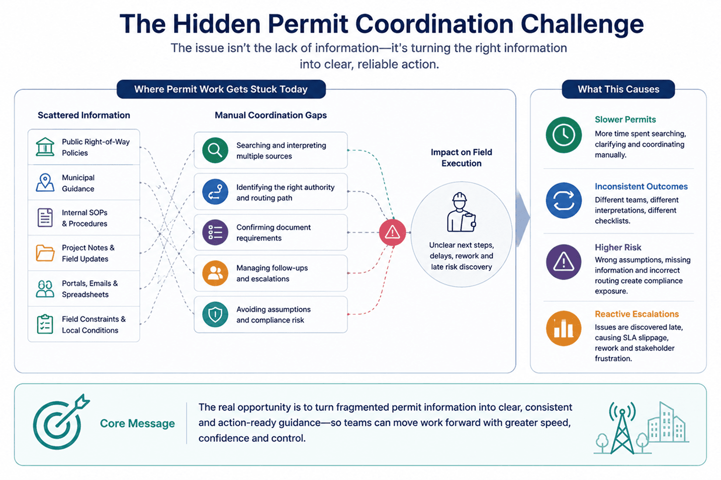 TelePermit solution