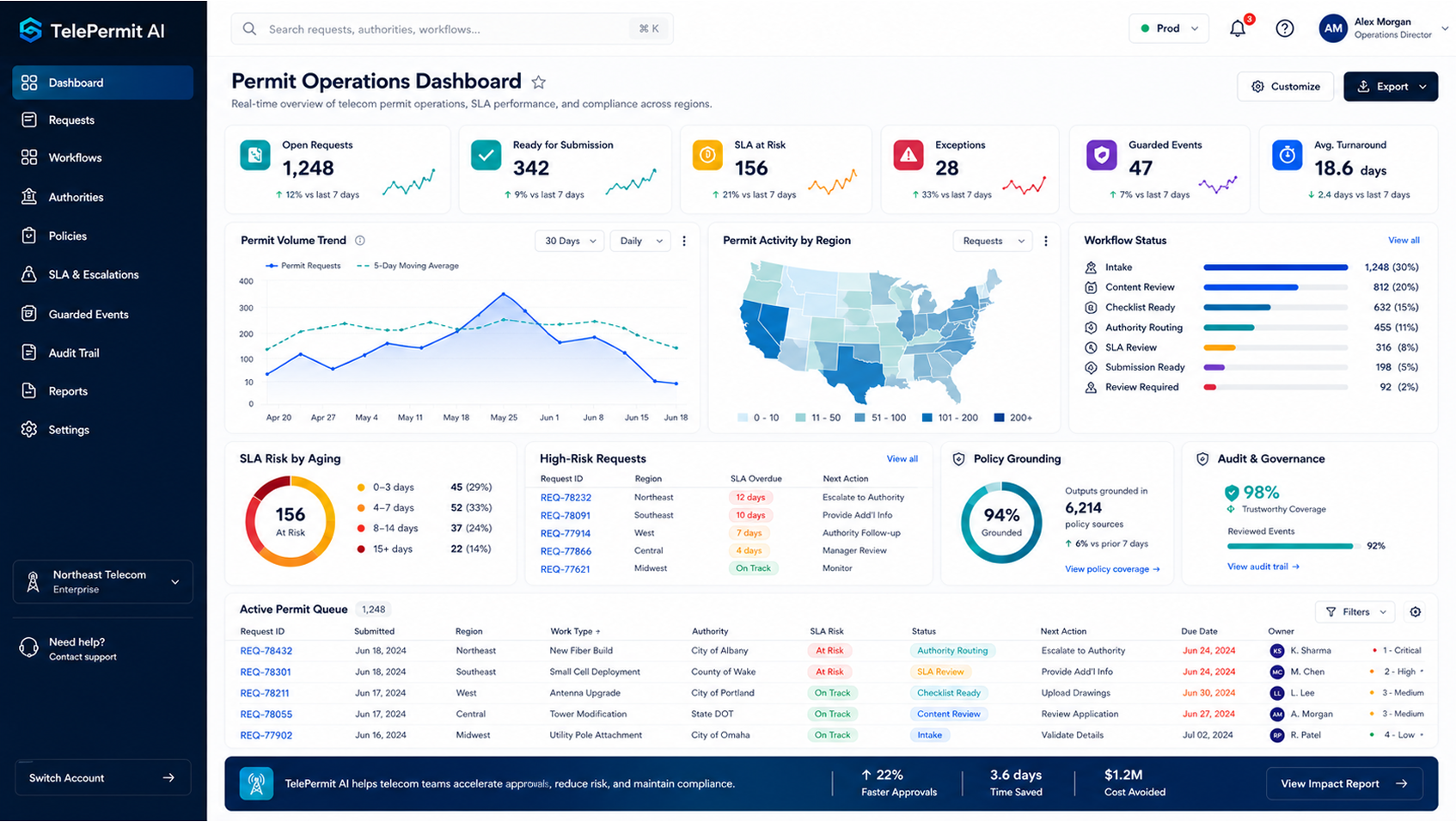Impact and Key Results to Highlight