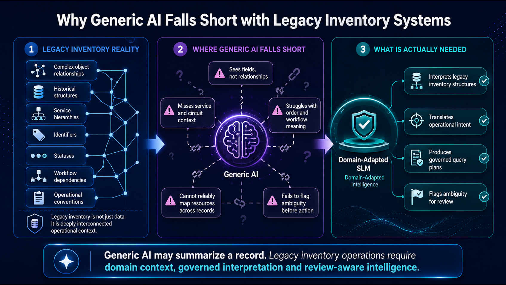 Legacy Inventory SLM
