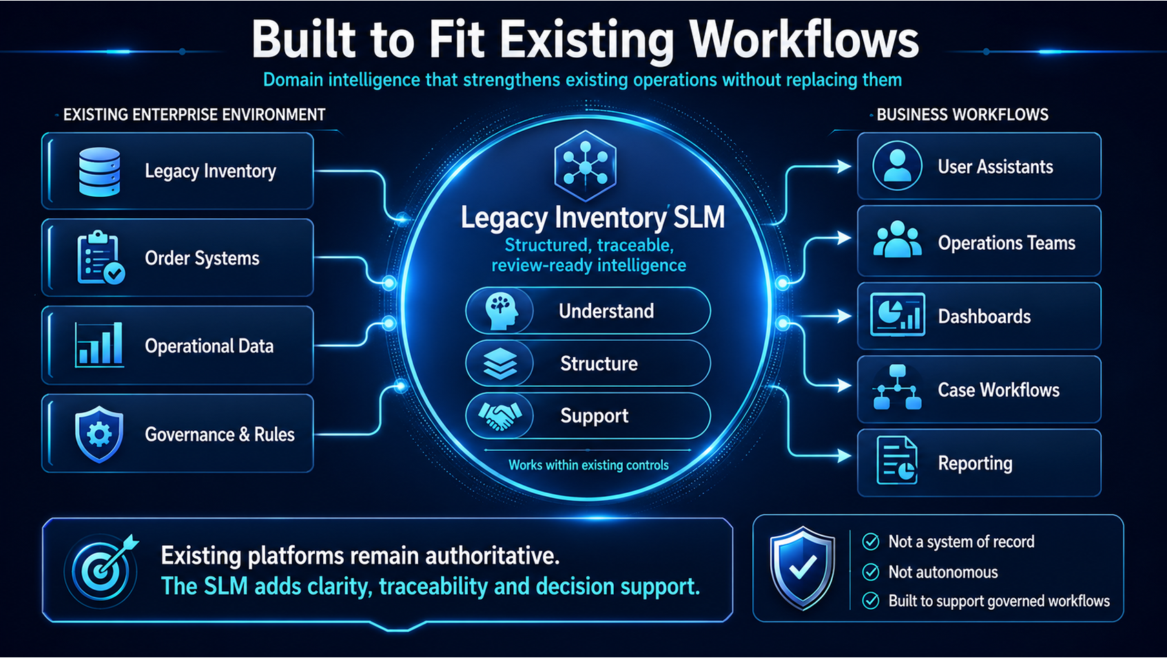 Built to Fit Existing Workflows